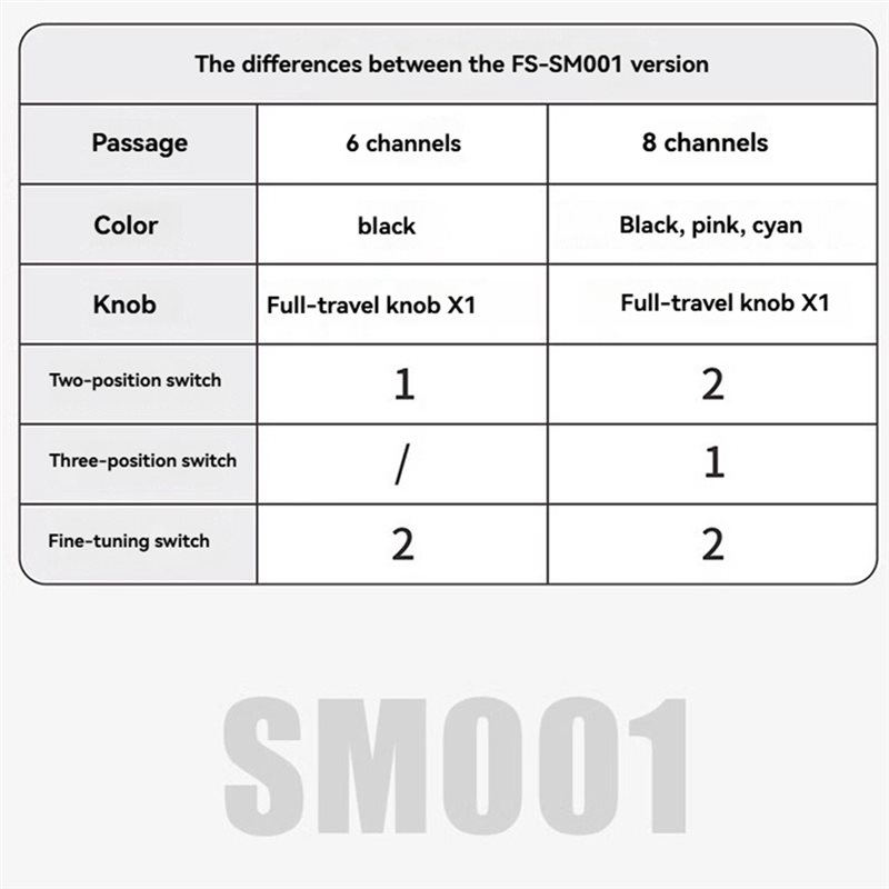 【GIFT】FS-SM001 6CH FPV Flight  - Drone Rc Simulator 리뷰 및 가격