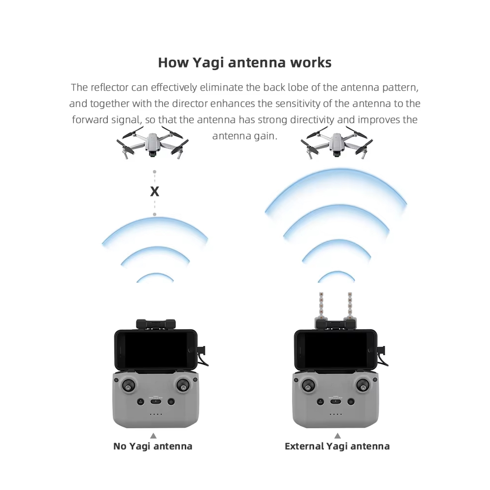 BRDRC 5.8GHz Yagi Antenna for  - Drone Dji Rc 2 리뷰 및 가격