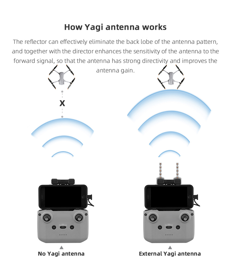 Signal Booster Yagi Antenna fo - Drone Dji Rc 2 리뷰 및 가격